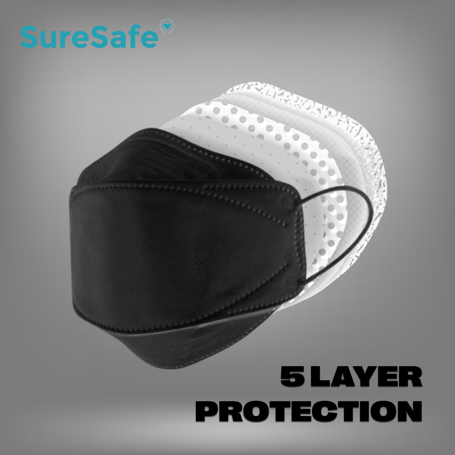 Diagram of SureSafe 5-layer protection including high-efficiency melt-blown fabric and skin-friendly inner layers.