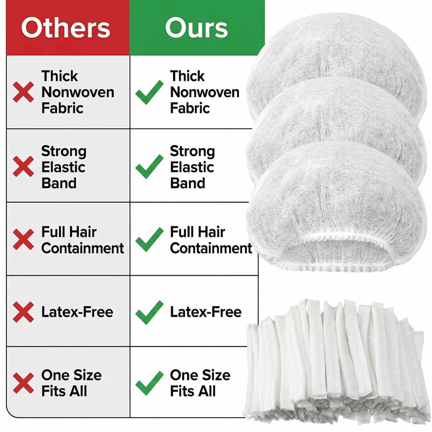 Comparison chart of features between thick nonwoven fabric and strong elastic band, with a product image of white hairnets and clips on a white background.