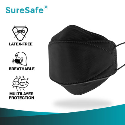 Feature icons for SureSafe black 3D masks showing they are latex-free, breathable, and provide multilayer protection.