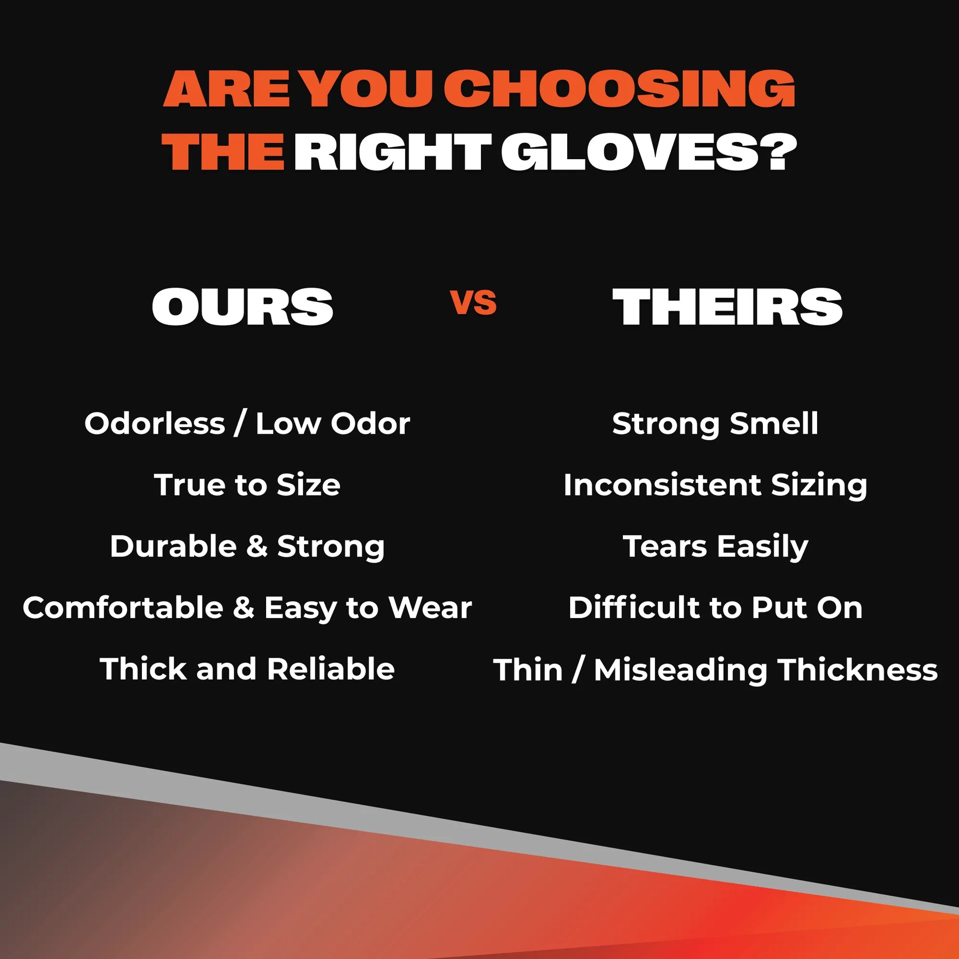 Comparison chart showing SureSafe IGRIP raised diamond texture vs standard gloves for grip and reliability.