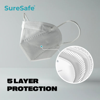 Detailed internal diagram of the SureSafe white mask 5-layer filtration system for superior barrier protection.